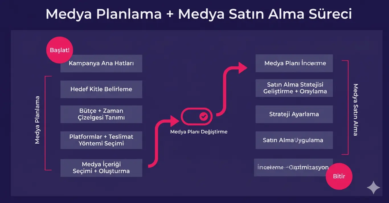 MedyaPol Dijital Medya Satın Alma Hizmeti